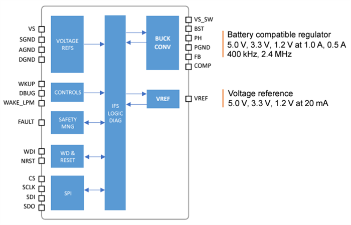 Schéma de principe - STMicroelectronics PMIC régulateur de tension Buck SPSA068